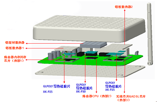 導(dǎo)熱硅膠片在路由器的作用